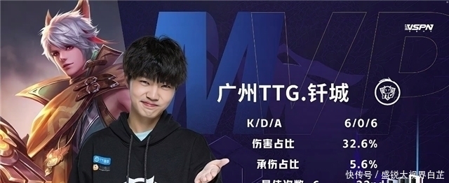 中所取得的 中所取得的