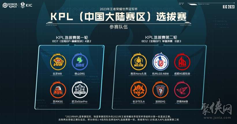 0分意味着 0分意味着